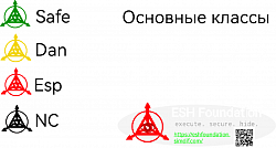 Основные классы